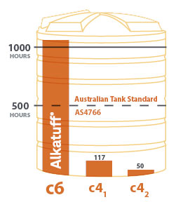 alkatuff-australian-tank-standard-diagram